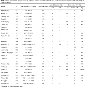 Click on image to zoom Table 1