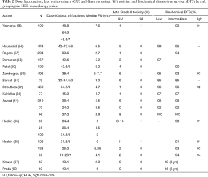 Table 2