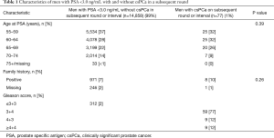 Click on image to zoom Table 1