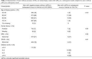Click on image to zoom Table 2
