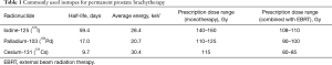 Click on image to zoom Table 1