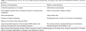 Click on image to zoom Table 2
