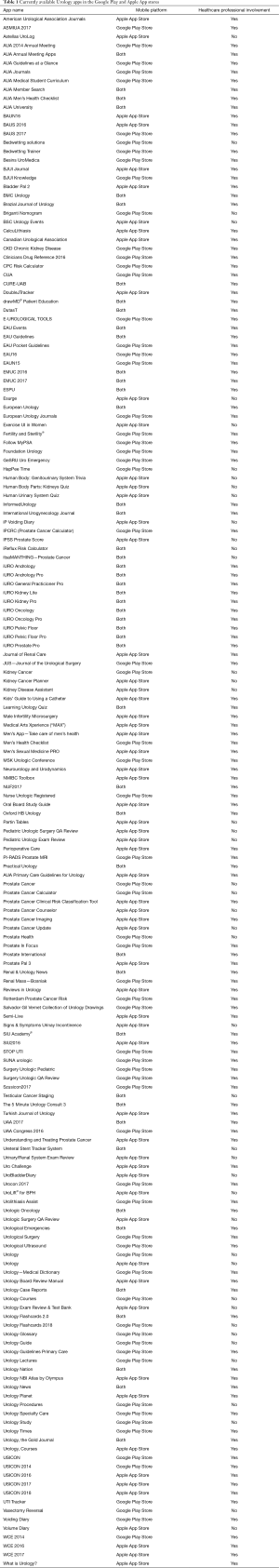 Click on image to zoom Table 1