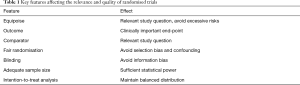 Click on image to zoom Table 1