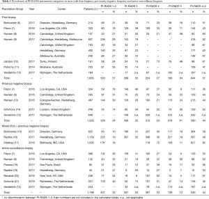 Table 1