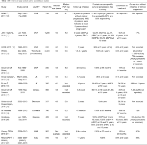 Click on image to zoom Table 1