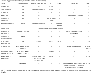 Table 4