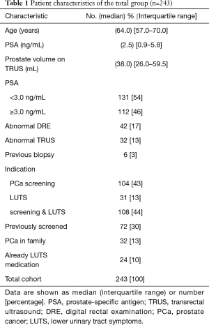 Click on image to zoom Table 1