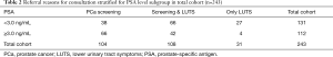 Click on image to zoom Table 2