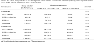 Click on image to zoom Table 4