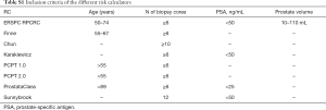 Table S1