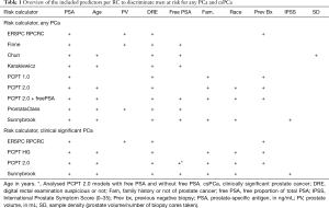 Click on image to zoom Table 1