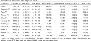 Click on image to zoom Table 2