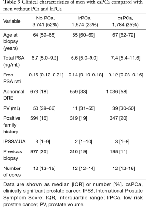 Table 3