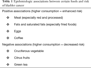 Click on image to zoom Table 1