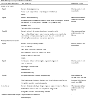 Table 1