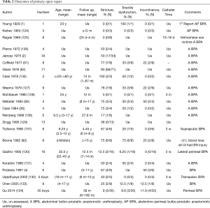 Click on image to zoom Table 2