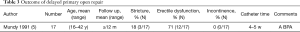 Click on image to zoom Table 3