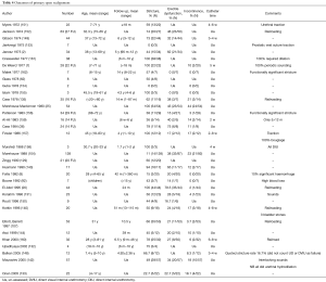 Click on image to zoom Table 4