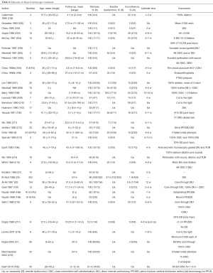 Table 6