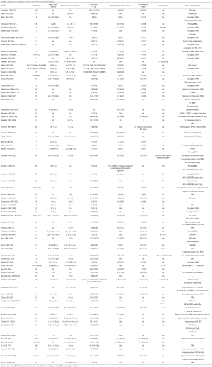 Click on image to zoom Table 7
