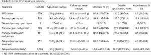 Click on image to zoom Table 8