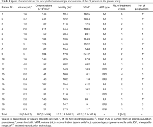 Table 1