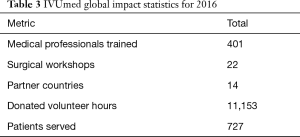 Click on image to zoom Table 3