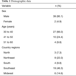 Table 1