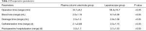 Click on image to zoom Table 2