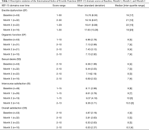 Table 1