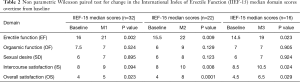 Table 2