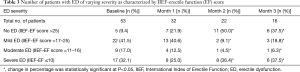 Click on image to zoom Table 3