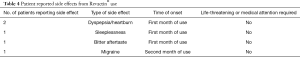 Click on image to zoom Table 4