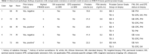 Click on image to zoom Table 1