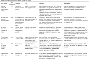 Click on image to zoom Table 1