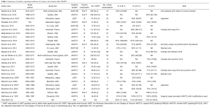 Click on image to zoom Table 1