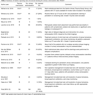 Click on image to zoom Table 2