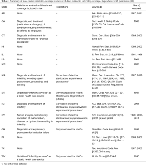 Click on image to zoom Table 1