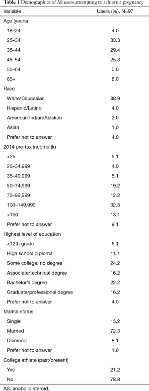 Click on image to zoom Table 1