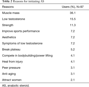 Click on image to zoom Table 2