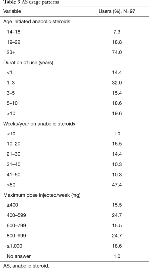 Click on image to zoom Table 3