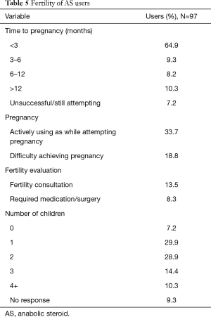 Click on image to zoom Table 5