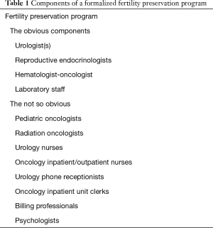 Table 1