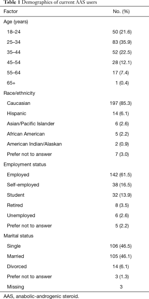 Click on image to zoom Table 1