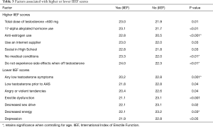 Table 3