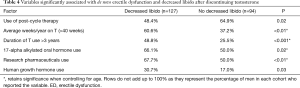 Table 4