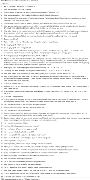 Click on image to zoom Table S1