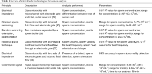 Click on image to zoom Table 1