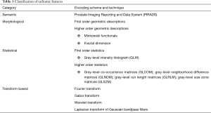 Click on image to zoom Table 1